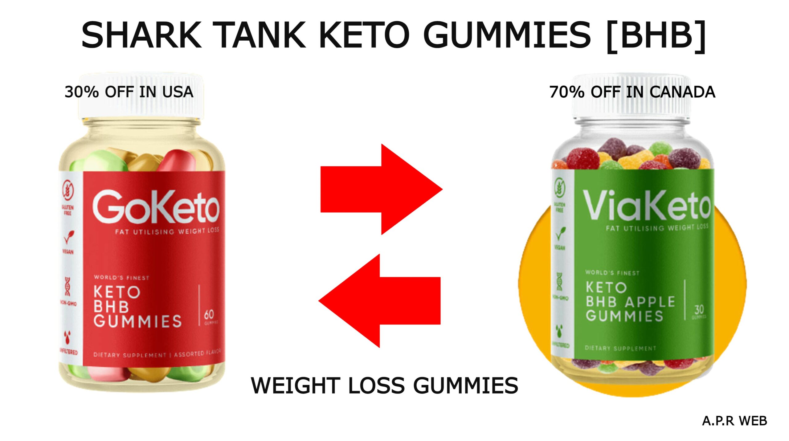 Shark Tank Keto Blast Gummies Official 2022 Reviews Ingredients 